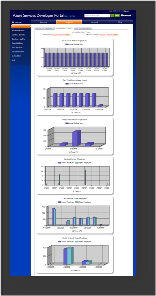 stats