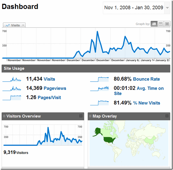 DeepEarthDemoStats