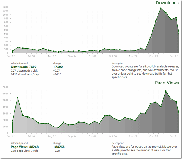 DeepEarthStats