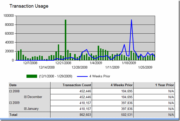 VEWSStats1