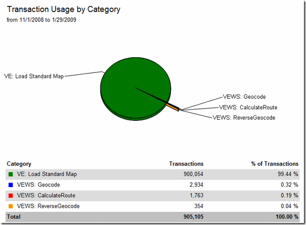 VEWSStats2